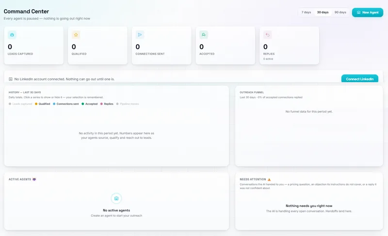 OmniSDR Command Center with totals for leads captured, qualified, connections sent, accepted and replies, history, an outreach funnel, active agents and needs attention. All values are zero.